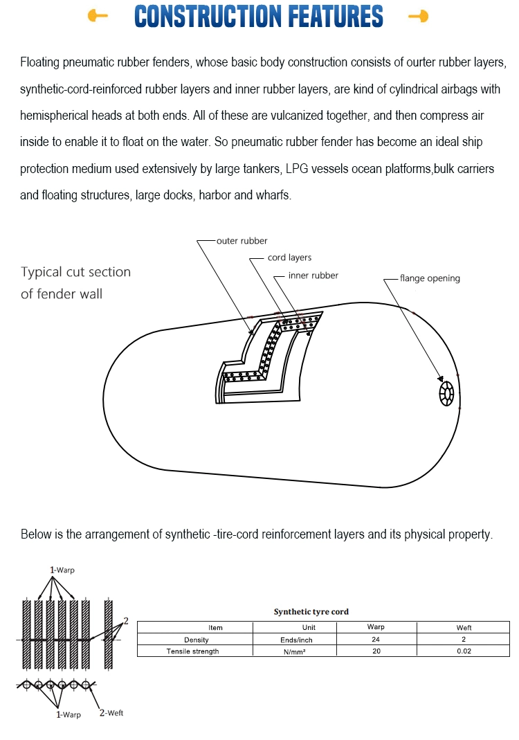 Marine Floating Pneumatic Tug Boat Cylindrical Rubber Fender